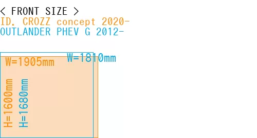 #ID. CROZZ concept 2020- + OUTLANDER PHEV G 2012-
